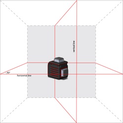 Лазерный уровень ADA CUBE 2-360 Basic Edition - фото