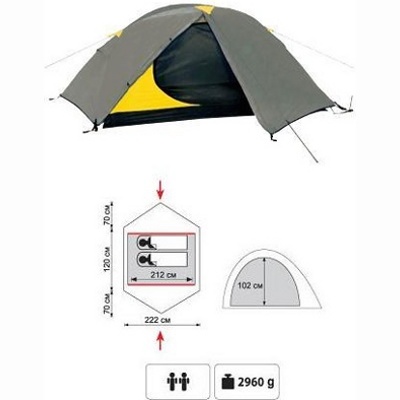 Туристическая палатка Tramp Colibri