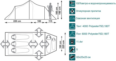 Палатка Canadian Camper TANGA 5, цвет woodland