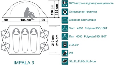 Палатка Canadian Camper IMPALA 3, цвет royal